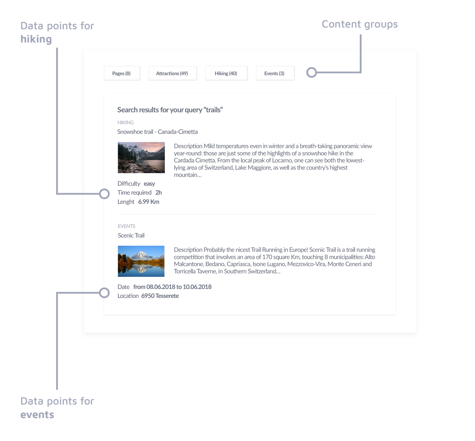 Serp view explanation: data points, content groups, data points for events