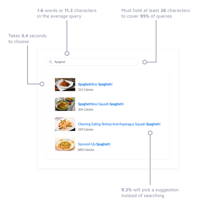 Search results screen and example complex statistics