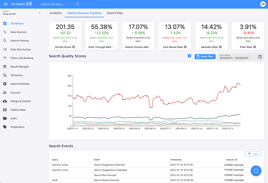 search success tracking displays in-depth search analytics