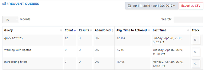 Site Search 360 analytics frequent queries