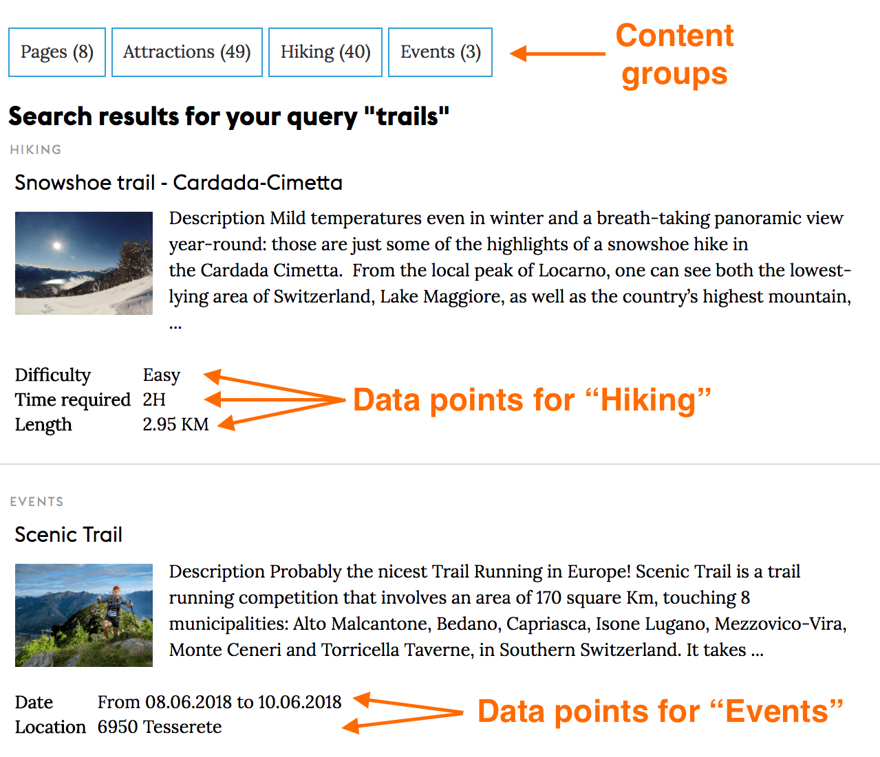 result groups and data points
