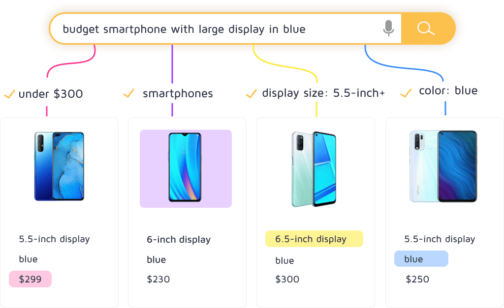 site search ecommerce preview