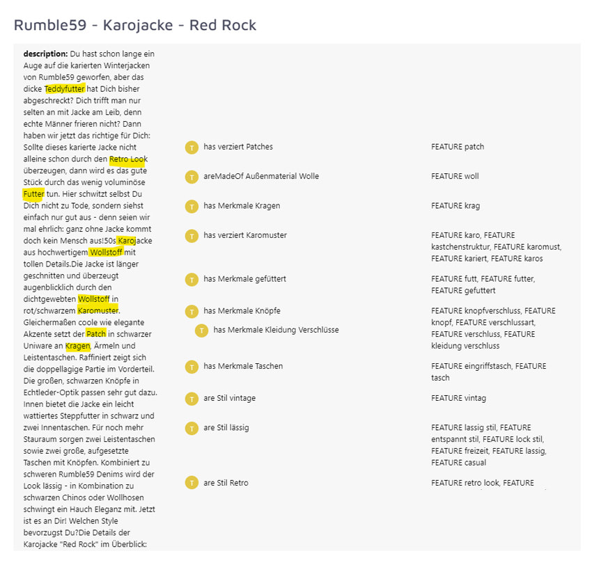 Site Search 360 ontology